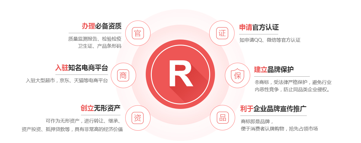 维西商标注册的作用
